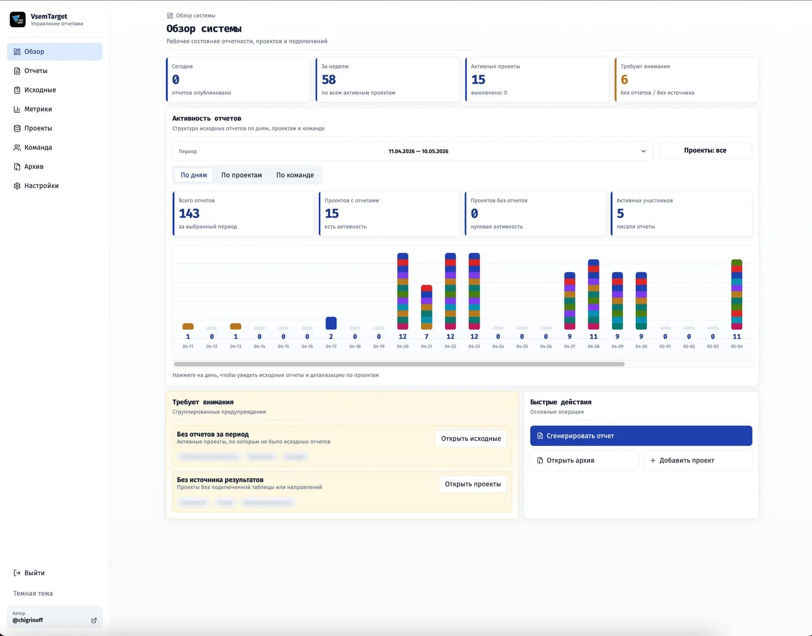Main dashboard with company-wide reports.
