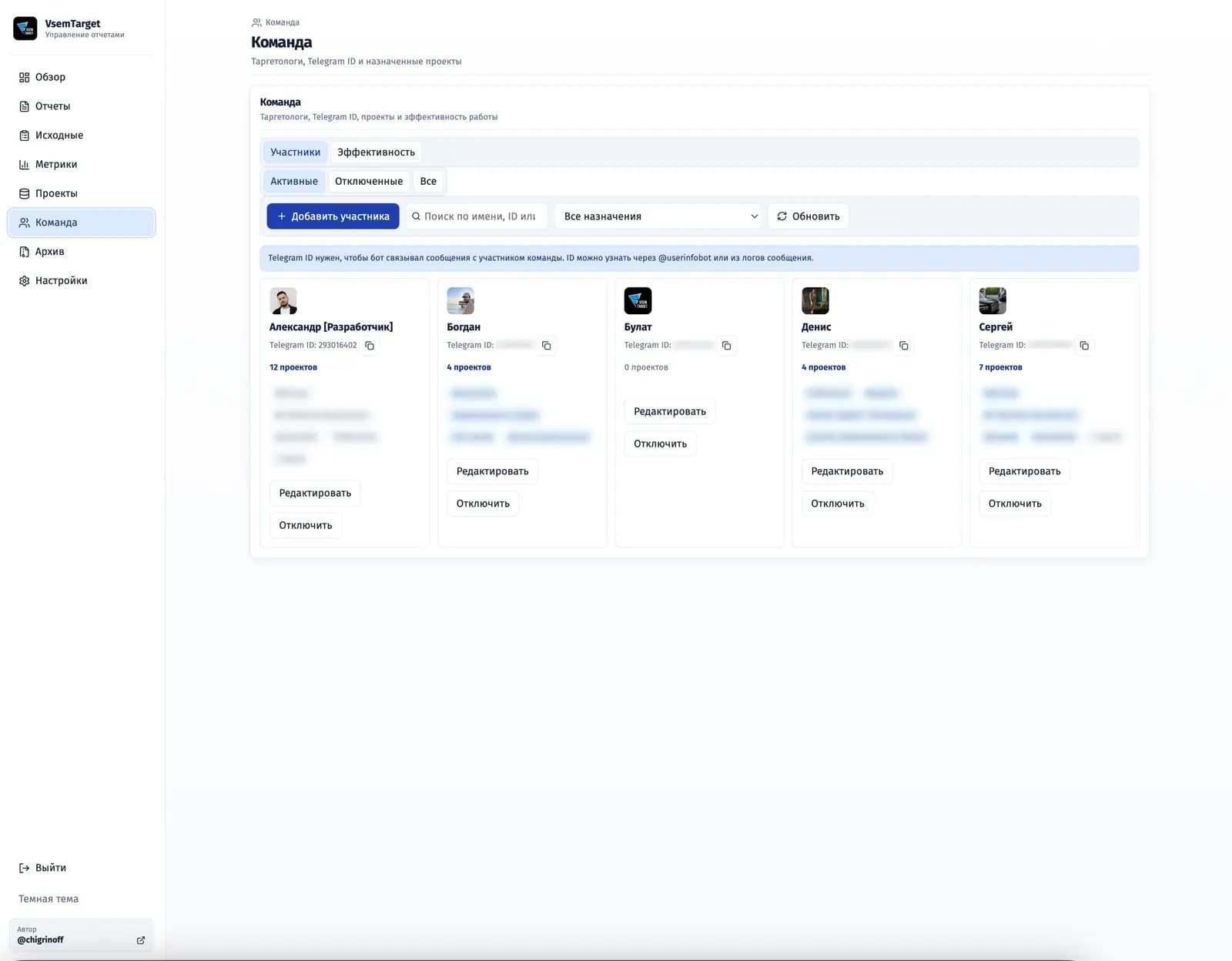 Project team section where new employees can be added, reports can be read from the work chat, and each employee can be assigned to projects.